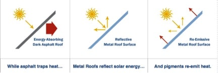 Metal Roofing chart
